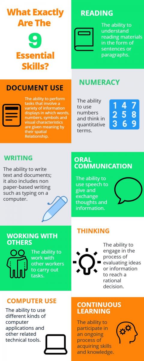 Employment Skills Programs – The Learning Centre Literacy Association